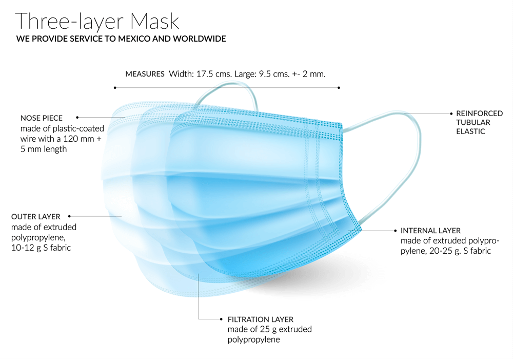 MASCARILLAS TRICAPA para mayor protección
