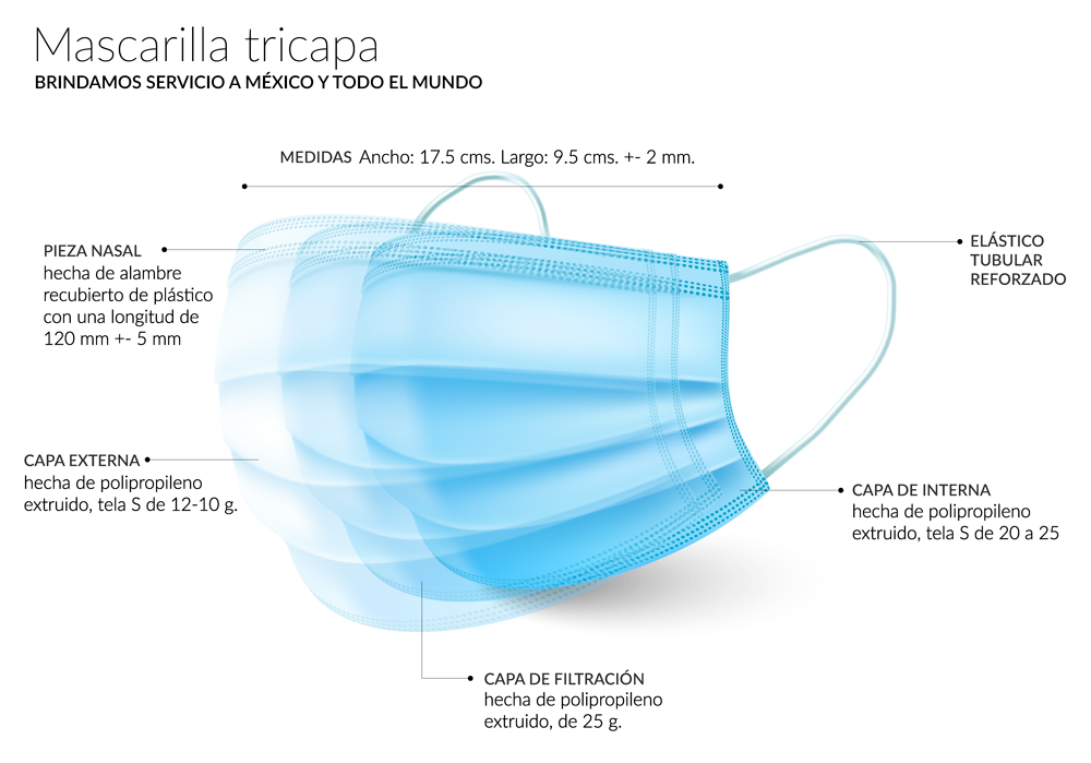 MASCARILLAS TRICAPA para mayor protección